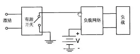 E类放大器-芯城品牌采购网